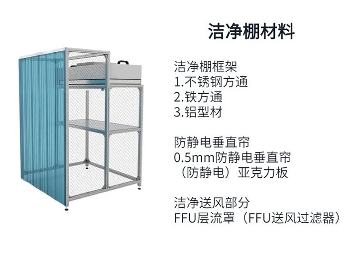 成都潔凈棚